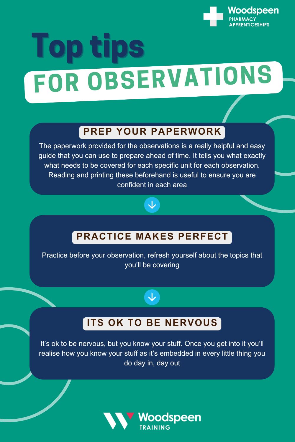 Observation top tips infographic